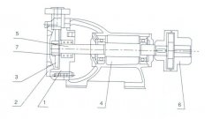 开云体育(中国)开云KaiYun SPORTS之W型旋涡泵的结构解析