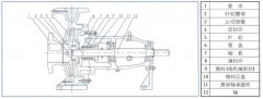 开云体育(中国)开云KaiYun SPORTS中IS单级单吸离心泵的结构与用途