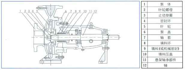 单级离心泵,开云体育(中国)开云KaiYun SPORTS